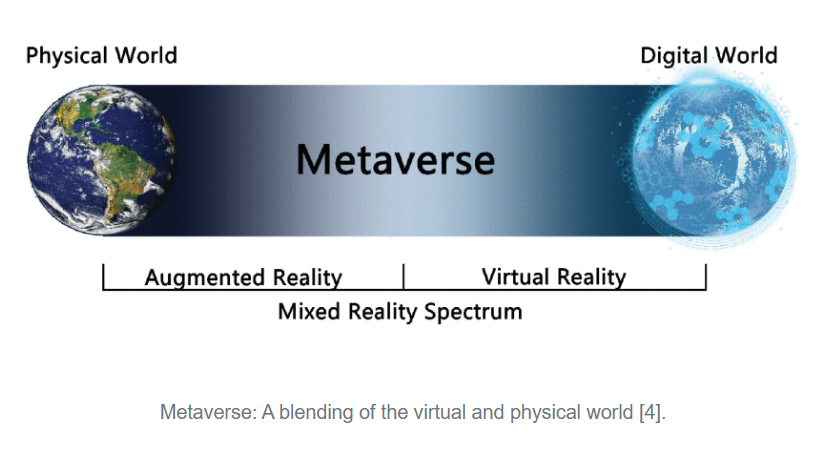 Metaverse spectrum blending the physical and digital worlds