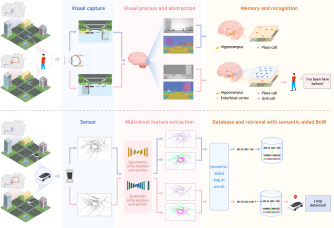Semantic-aided LiDAR place-recognition pipeline