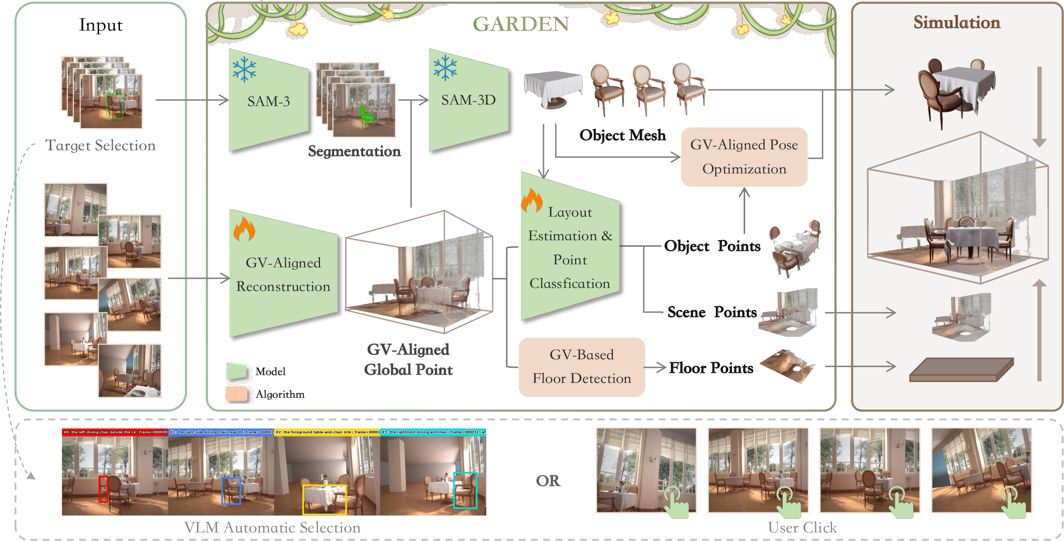 Overview of the GARDEN pipeline